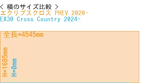 #エクリプスクロス PHEV 2020- + EX30 Cross Country 2024-